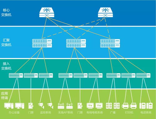 一網打盡信息系統，輕松應對數字化升級 網絡與信息安全軟件開發之道